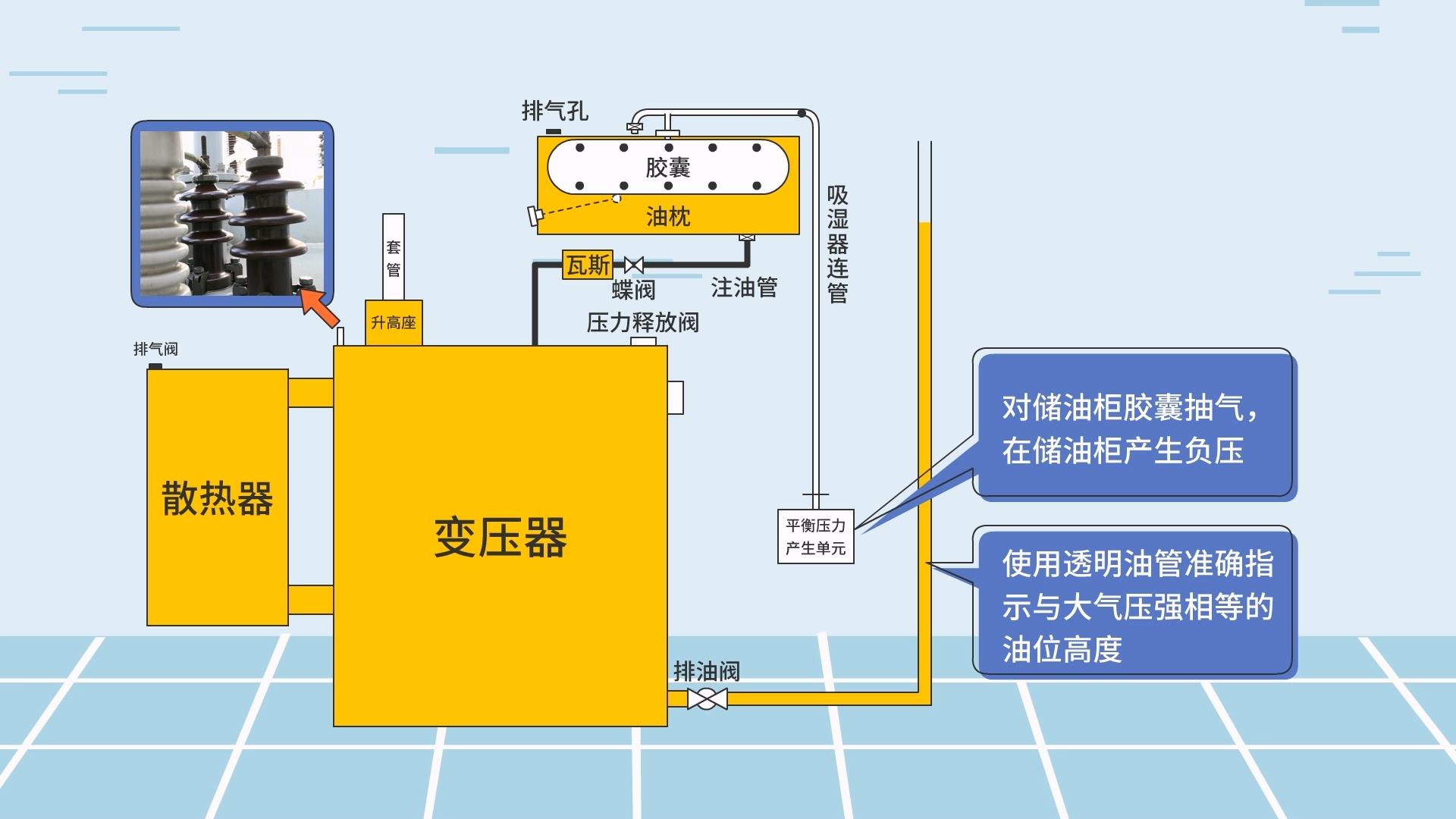 南方電網(wǎng)油浸式變壓器【圖文視頻】